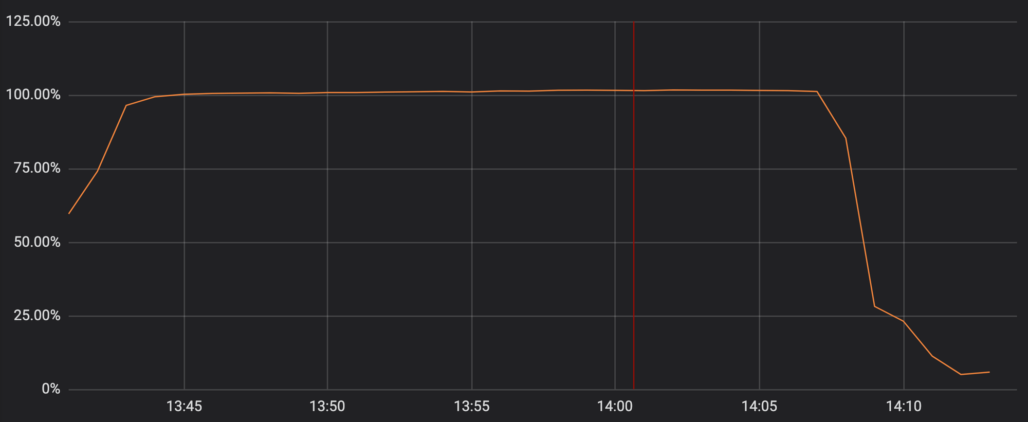 cloudflare_cpu